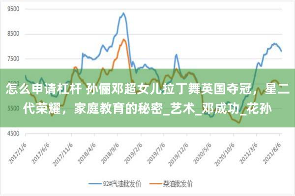 怎么申请杠杆 孙俪邓超女儿拉丁舞英国夺冠，星二代荣耀，家庭教育的秘密_艺术_邓成功_花孙