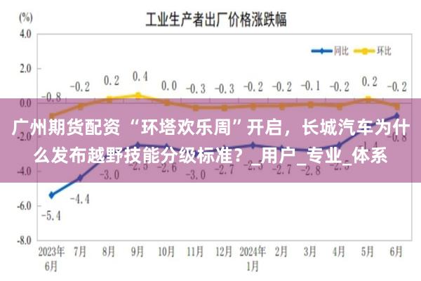 广州期货配资 “环塔欢乐周”开启，长城汽车为什么发布越野技能分级标准？_用户_专业_体系